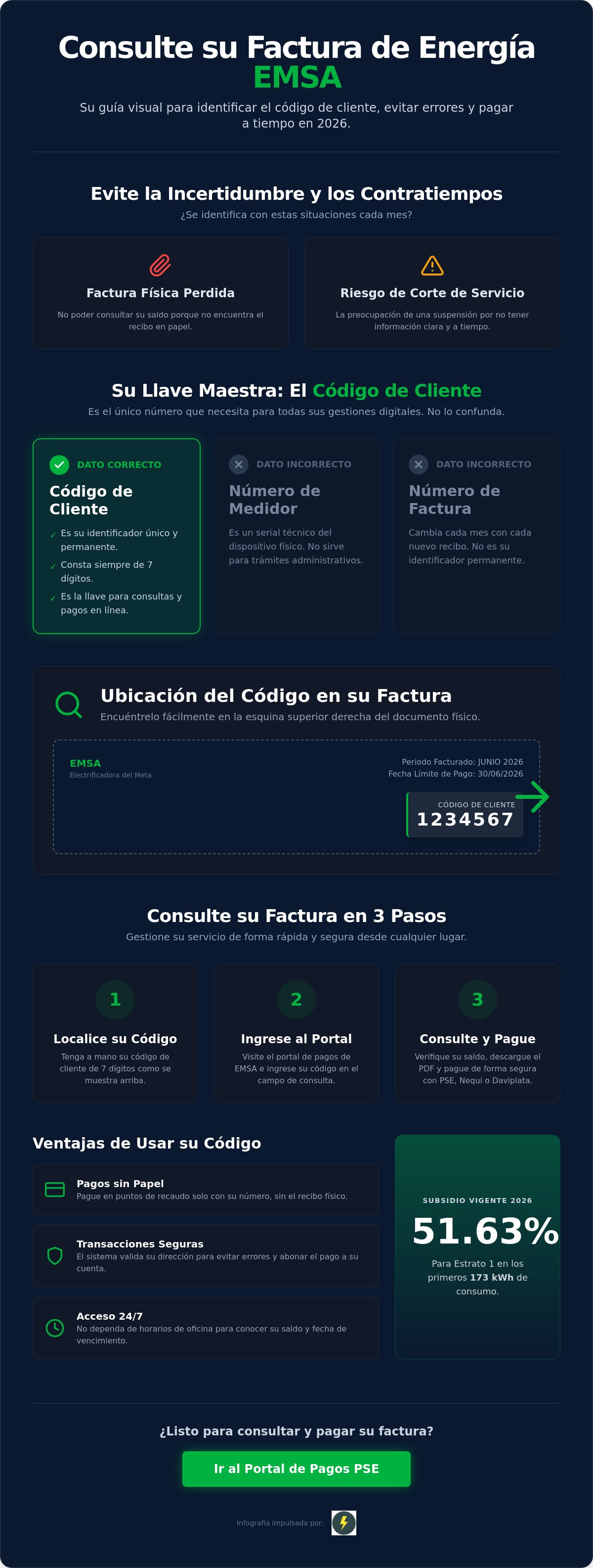Infografía informativa