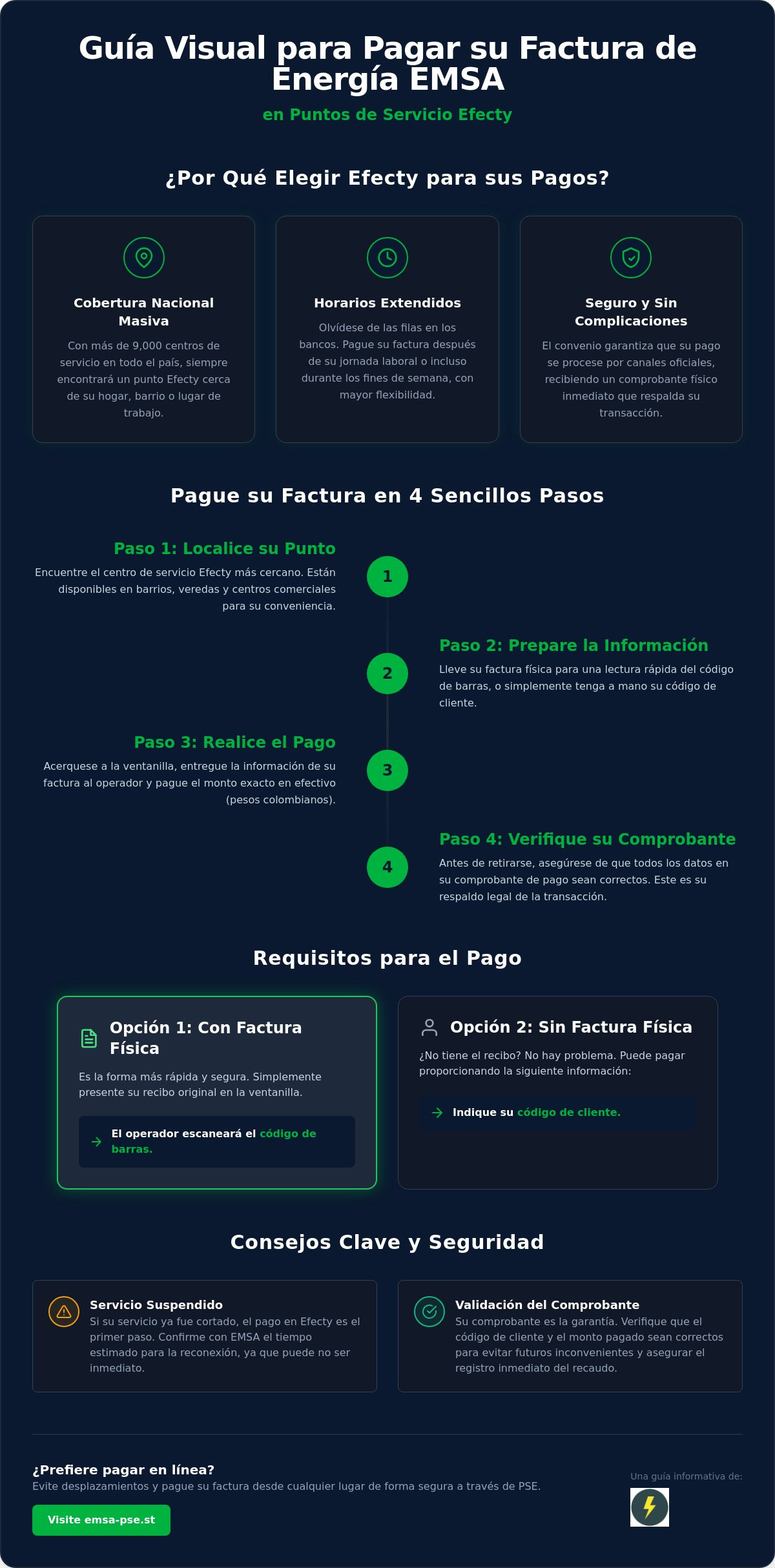Infografía informativa