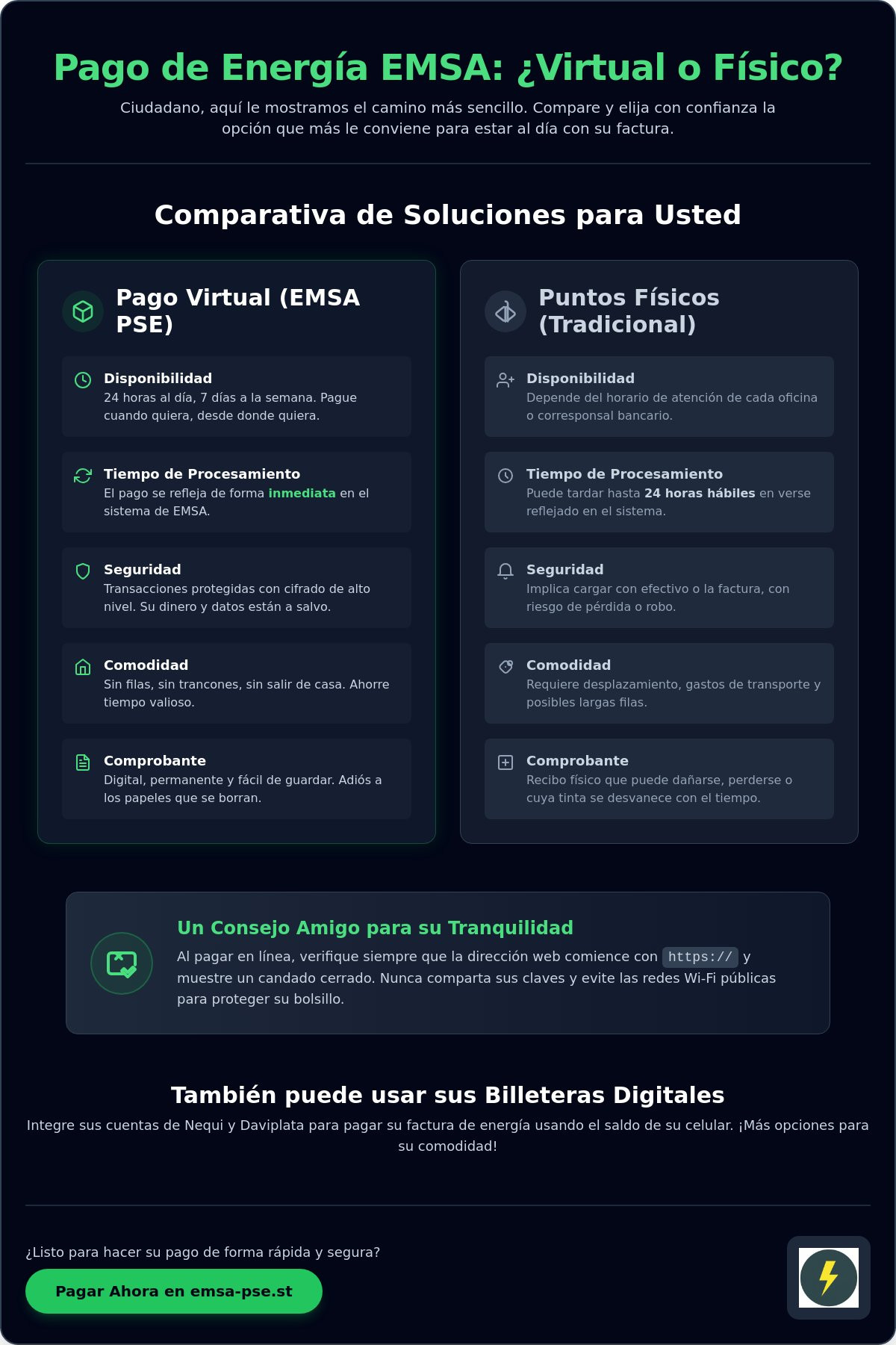 Infografía informativa