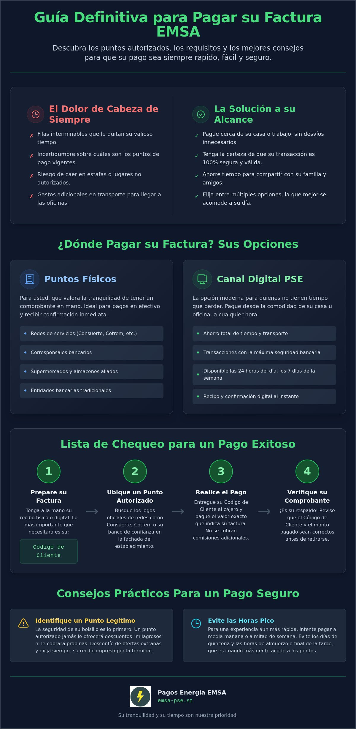 Infografía informativa