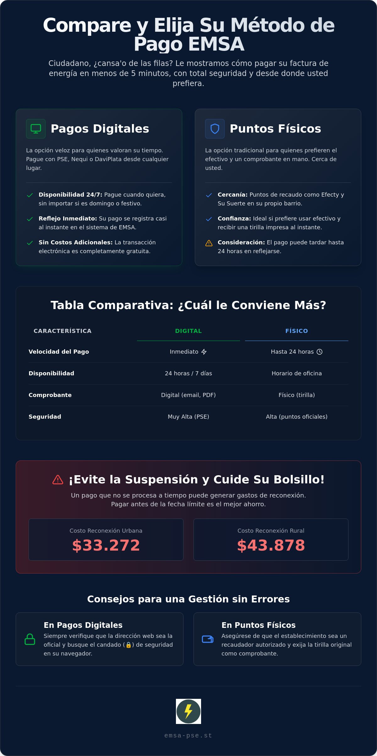 Infografía informativa