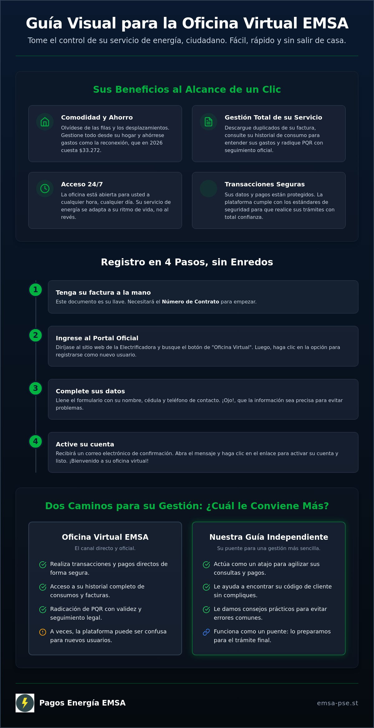 Infografía informativa