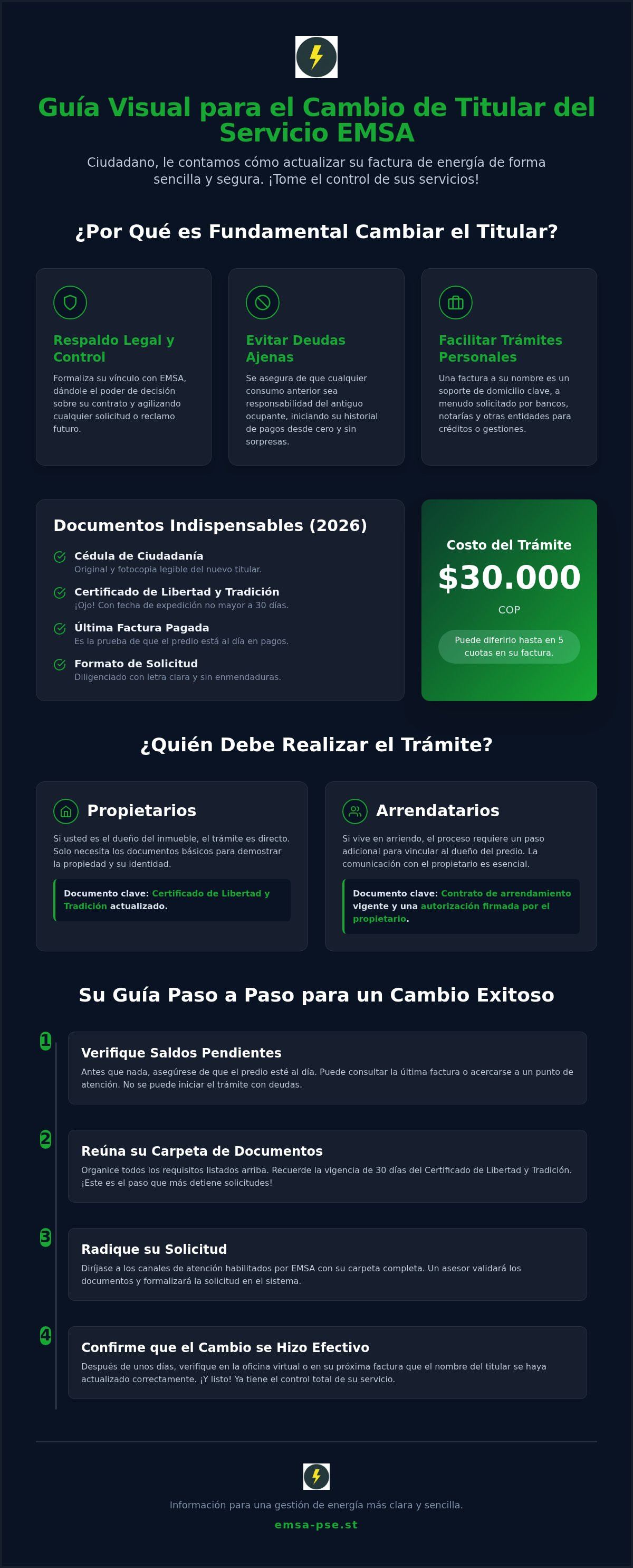 Infografía informativa