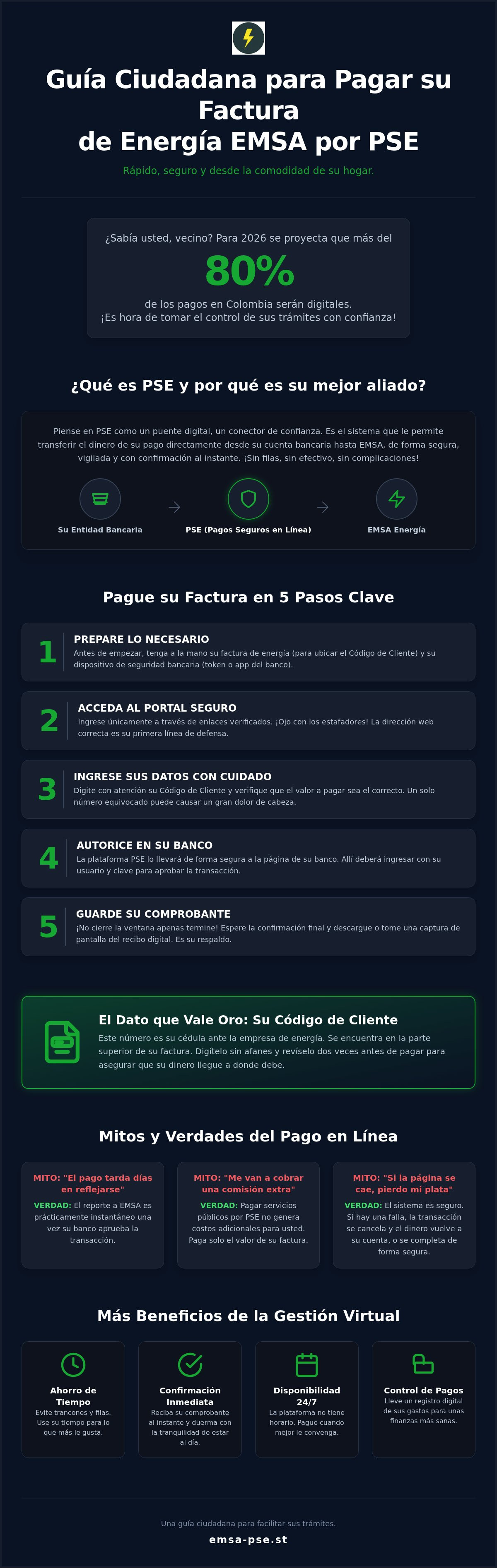 Infografía informativa