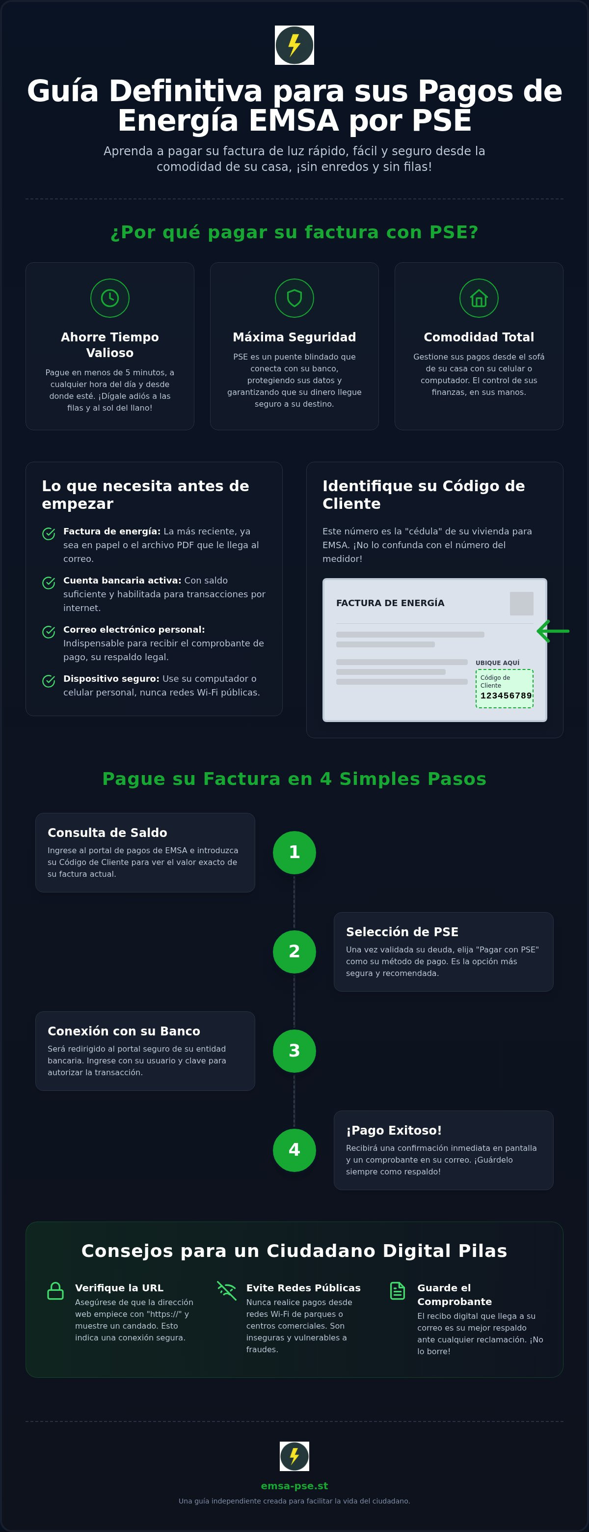 Infografía informativa