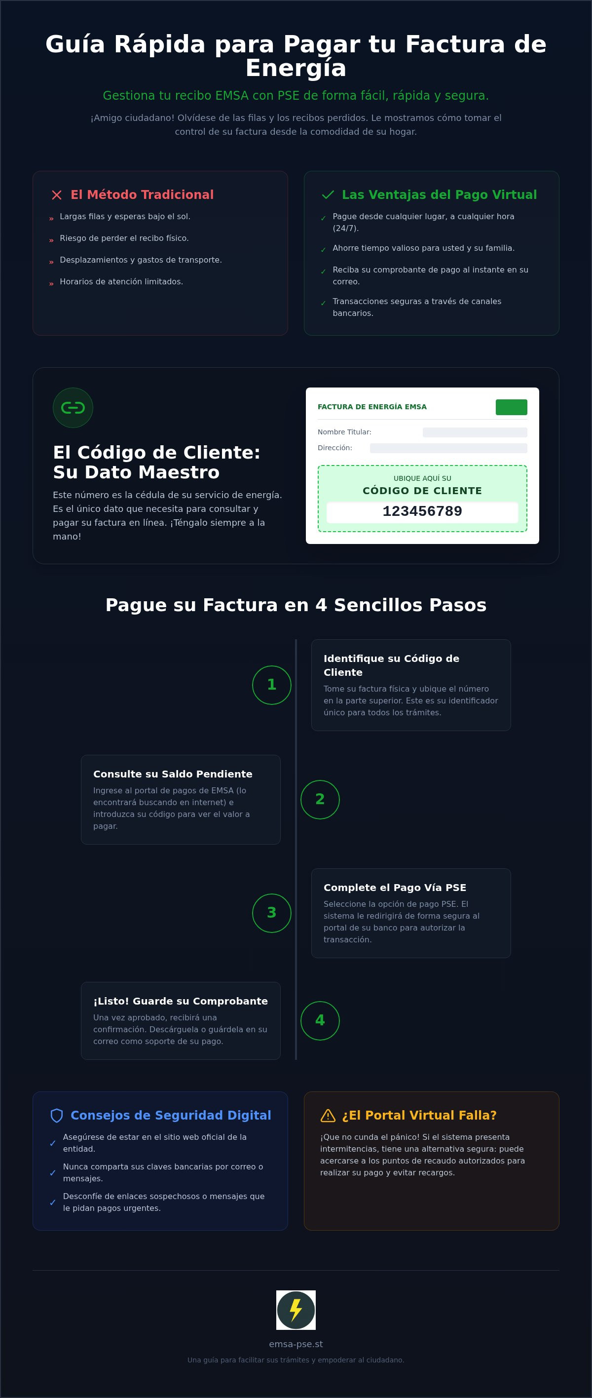 Infografía informativa