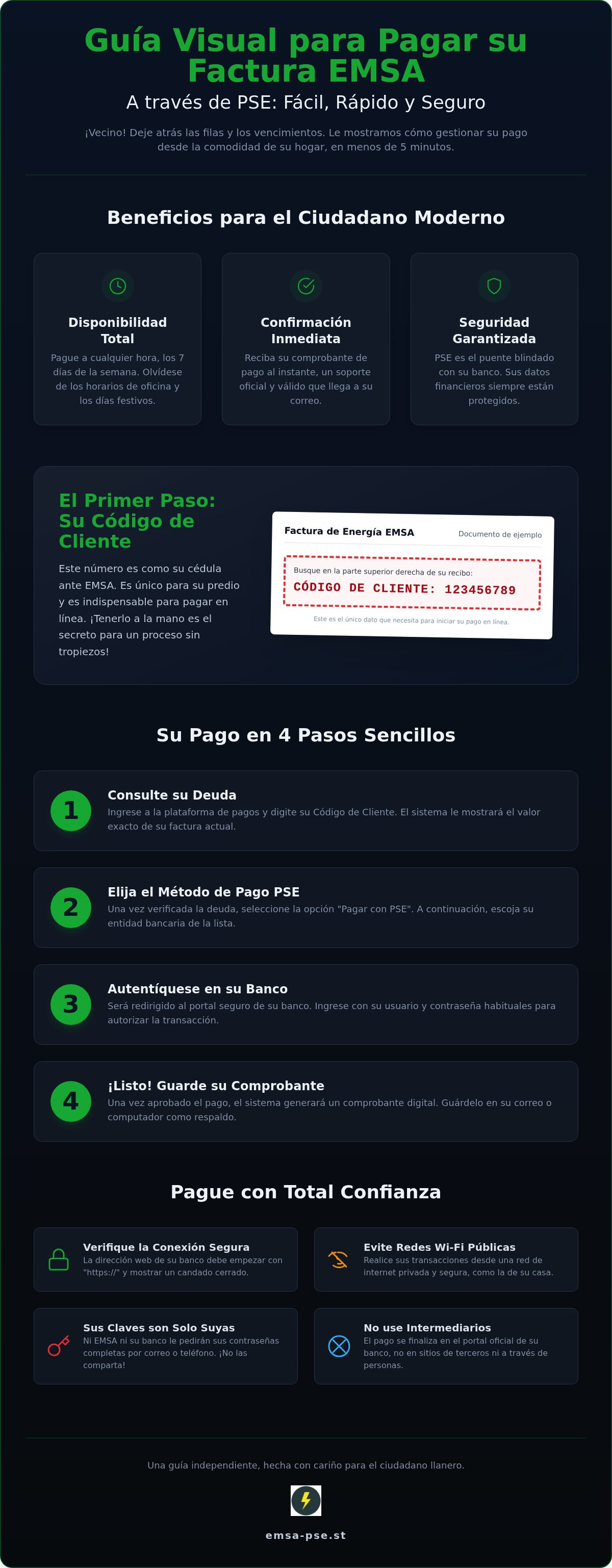 Infografía informativa