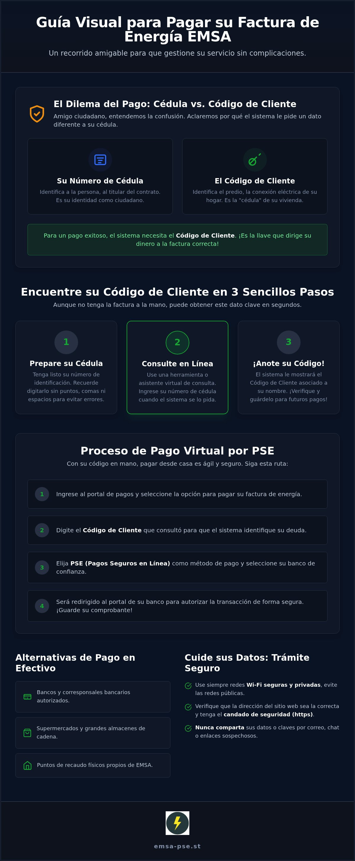 Infografía informativa