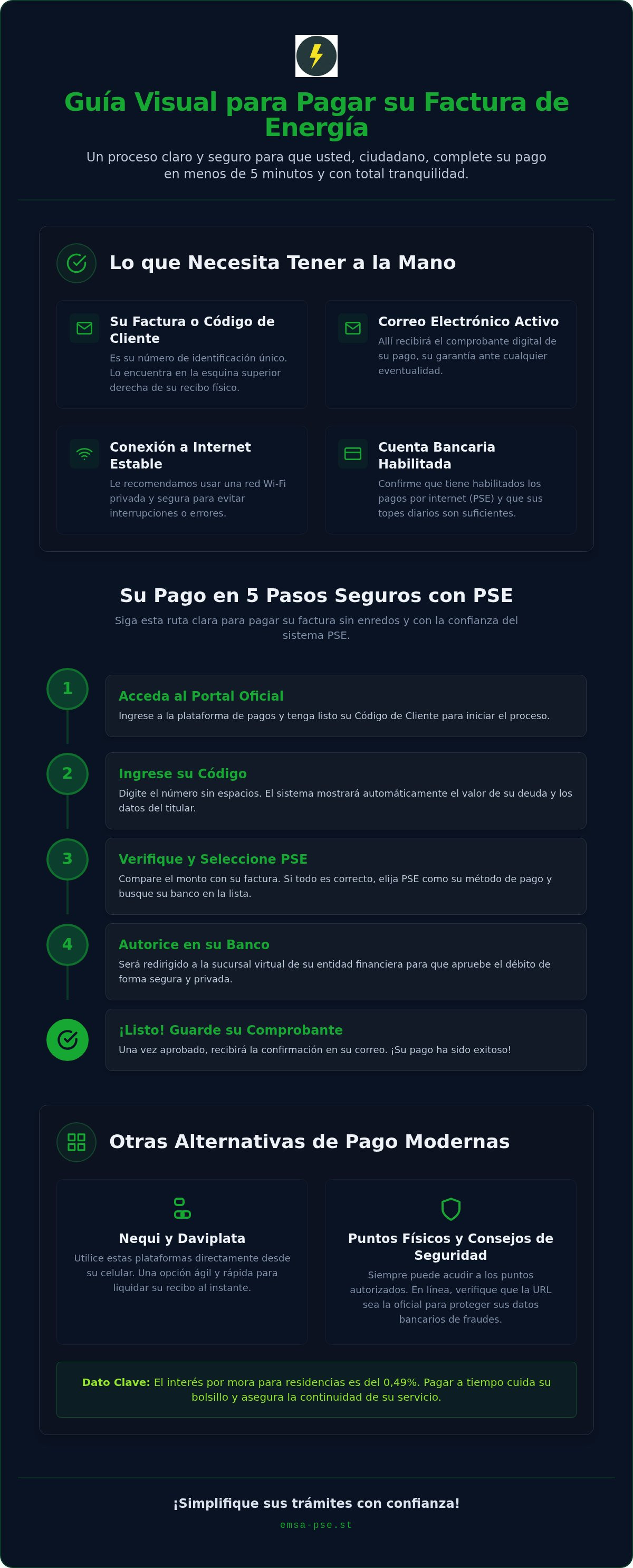 Infografía informativa